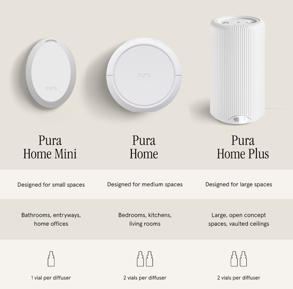 Pura Home™ Smart Home Fragrance Diffuser (V5)