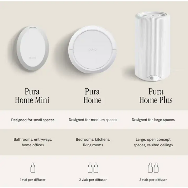 Pura Home Mini™ Smart Home Fragrance Diffuser